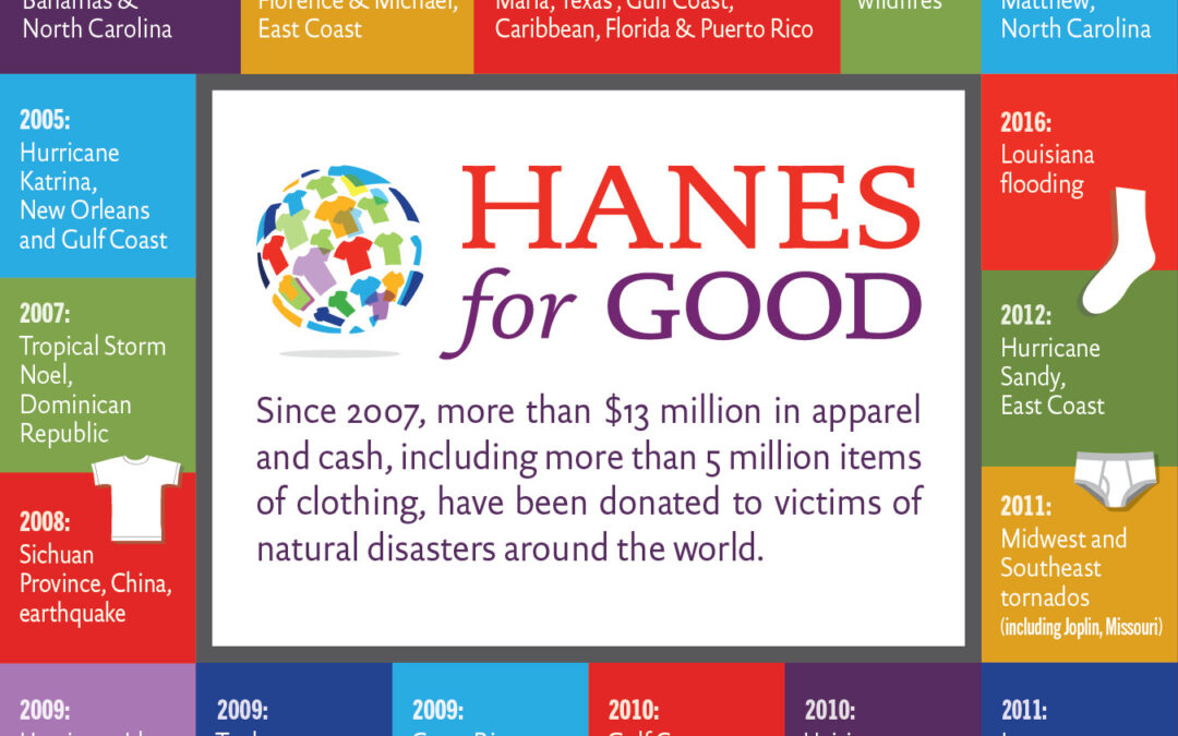 HanesBrands Donates $1 Million of Underwear to Assist Hurricane Doran Victims