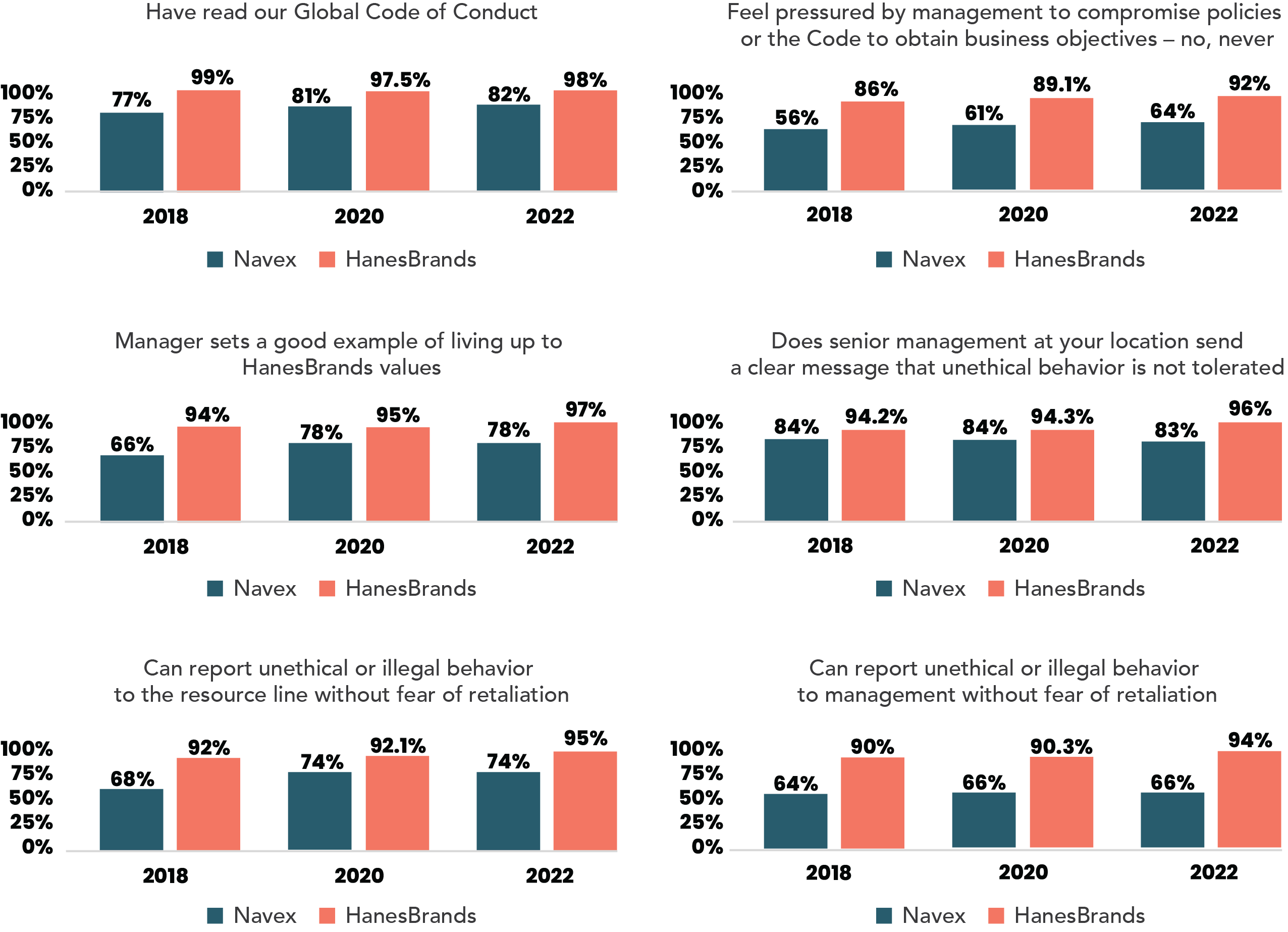 GEC Survey Chart